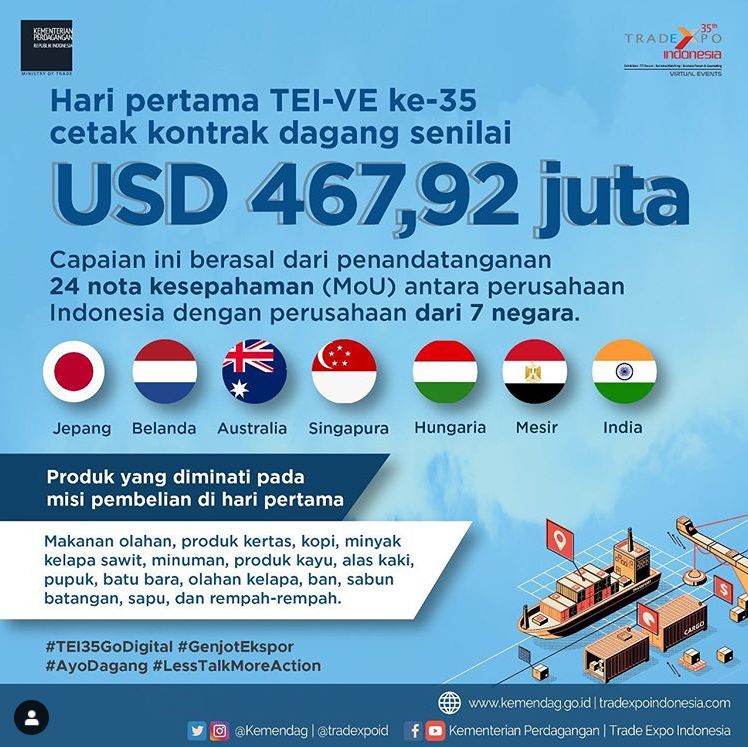 Trade Expo Indonesia Virtual Exhibition MOUs